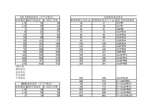断路器额定电流与线缆截面配合表