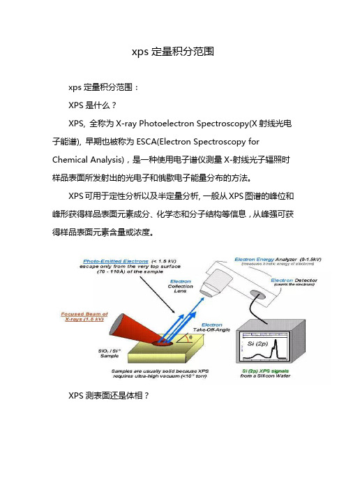 xps定量积分范围