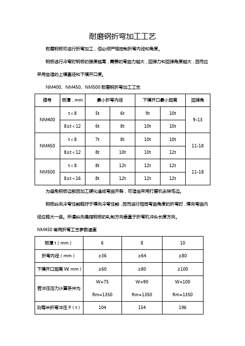 耐磨钢折弯加工工艺