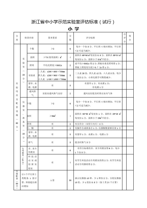 浙江省中小学示范实验室评估标准(试行)[ 小学 ]