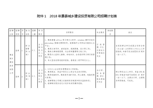 一、二O一八年费县城乡建设投资有限公司招聘计划表