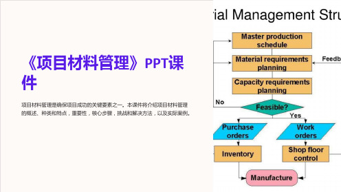 《项目材料管理》课件