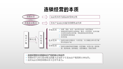 连锁经营的本质