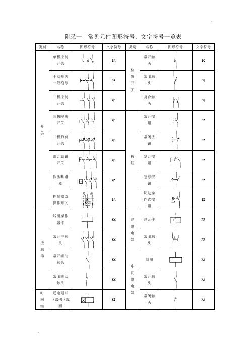 常见电气元件图形符号文字符号一览表