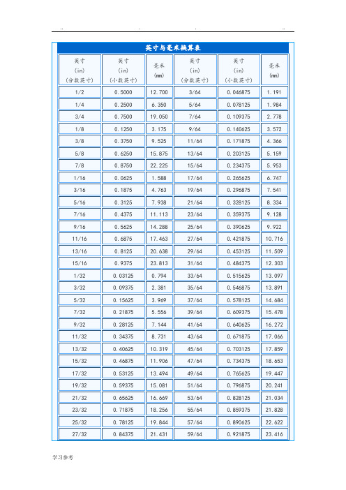 英寸与毫米换算表