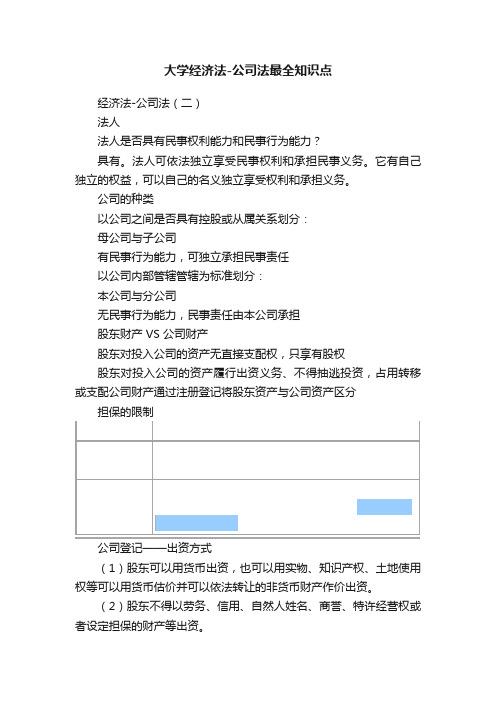 大学经济法-公司法最全知识点