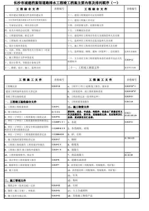 道路排水工程竣工档案主要内容及排列顺序(试行稿)