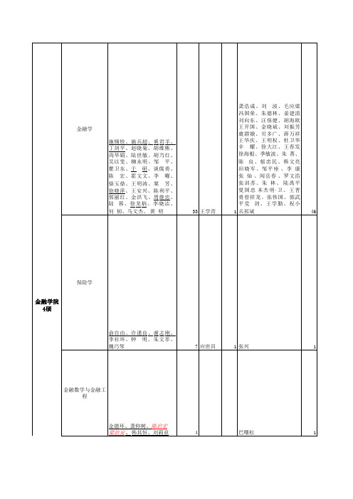 上海财经大学硕士生导师名单