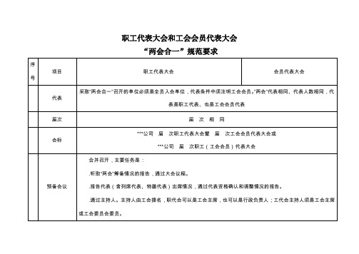 职工代表大会和工会会员代表大会