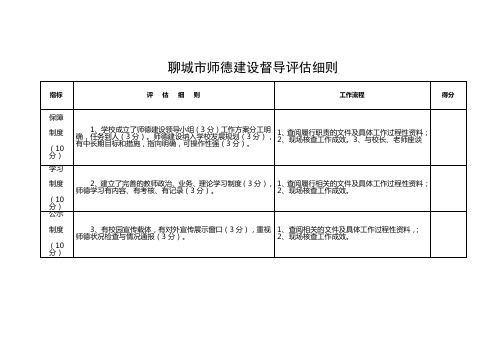 聊城市师德建设督导评估细则