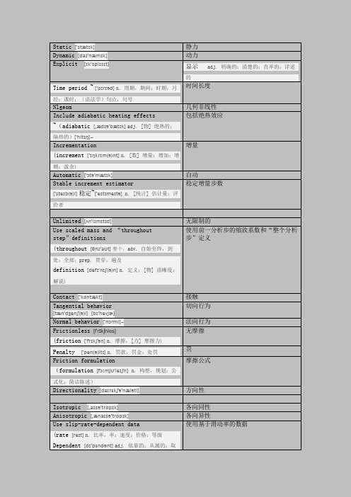 6abaqus里的单词翻译,包括音标,方便记忆