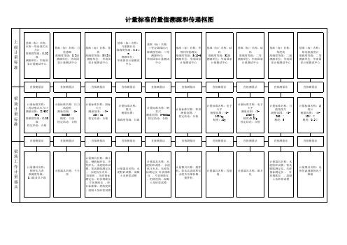 计量器具量质溯源和传递图