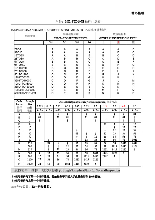 105E AQL抽样表