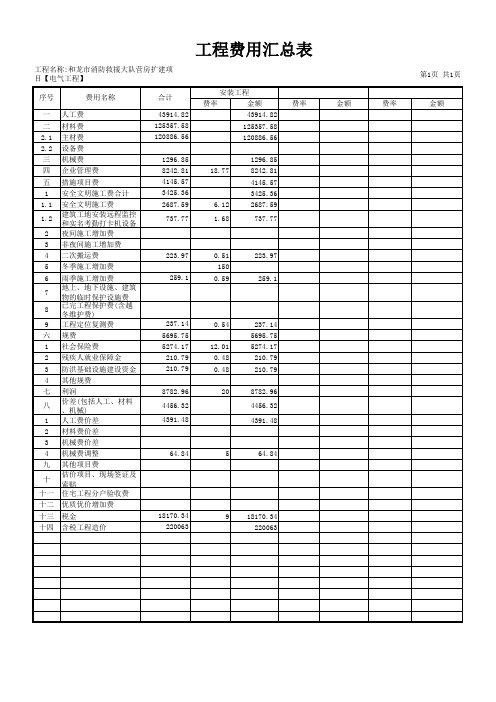 建筑概算【电气工程】工程费用文件汇总表(每页3个专业)