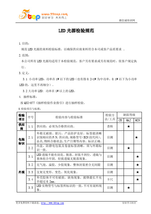 LED光源检验规范