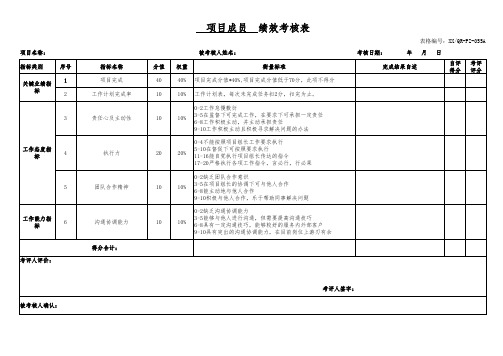 项目验收评价表+项目组长绩效考核表+项目成员绩效考核表