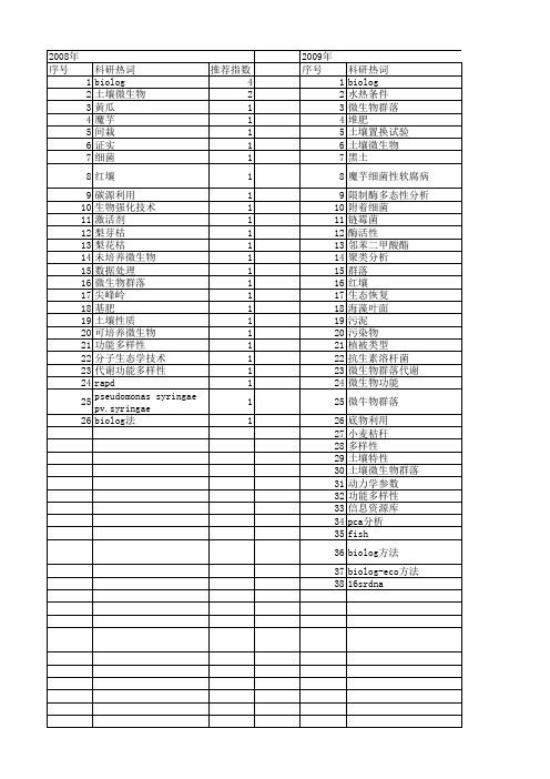 【国家自然科学基金】_biolog方法_基金支持热词逐年推荐_【万方软件创新助手】_20140731