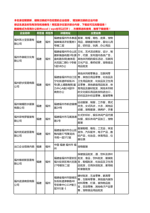 新版福建省福州宠物服装工商企业公司商家名录名单联系方式大全60家