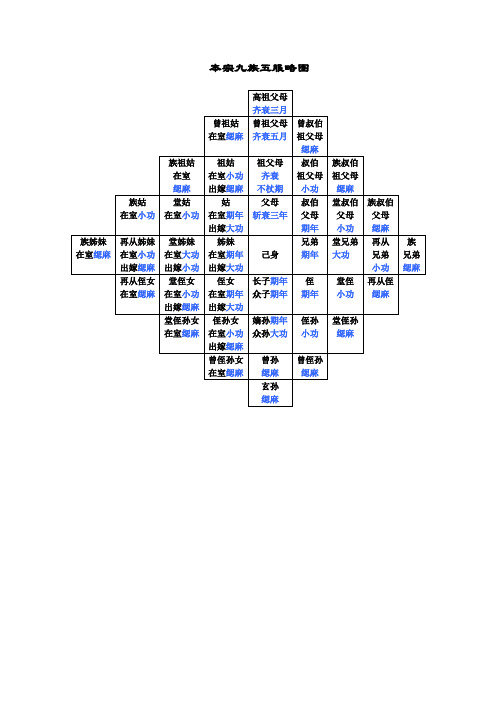 本宗九族五服略图