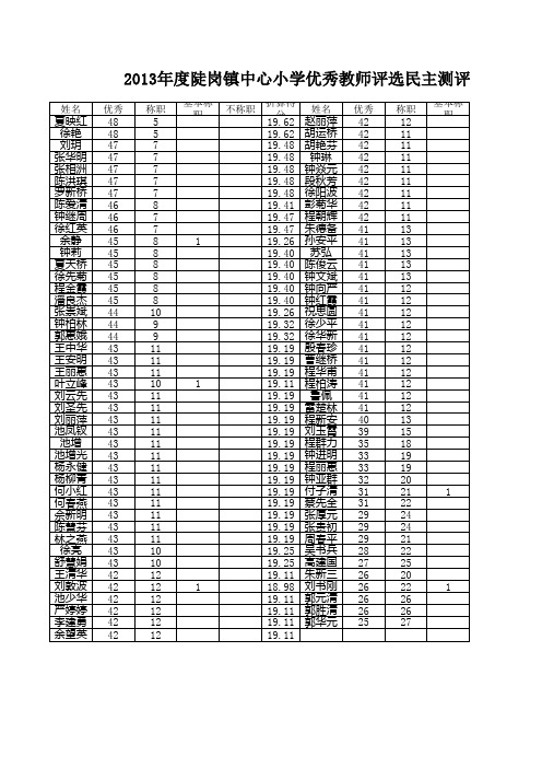 优秀教师评选民主测评表