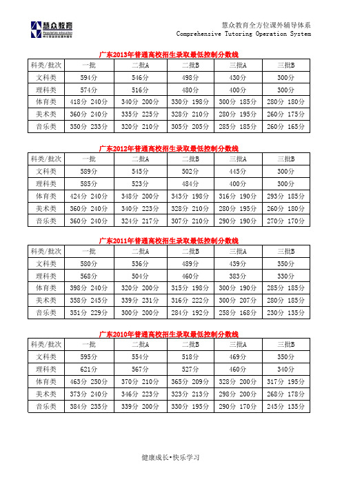 广东省历年高考分数线