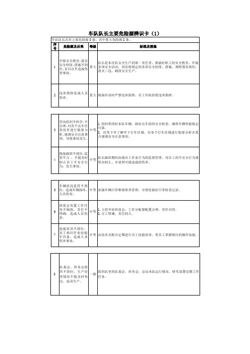 车队危险源辨识