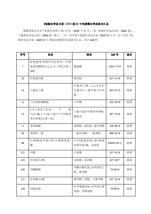 《危险化学品目录2015版》中的剧毒化学品条目汇总