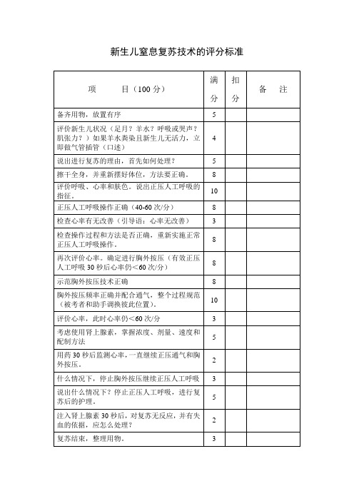 新生儿窒息复苏的评分标准