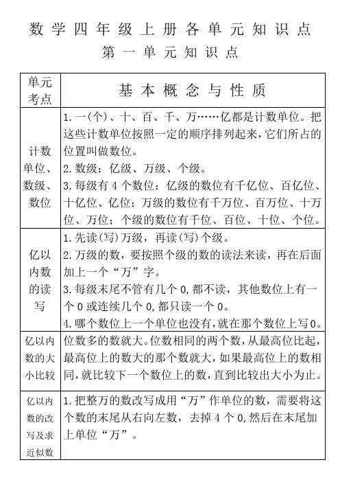 人教版数学四年级上册各单元知识点