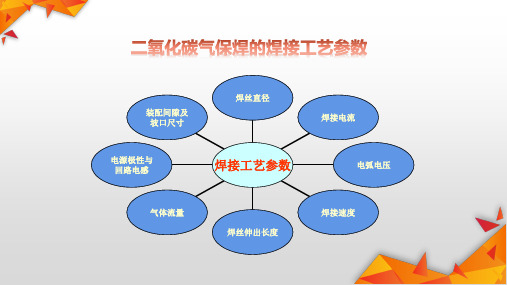 二氧化碳气保焊的焊接工艺参数