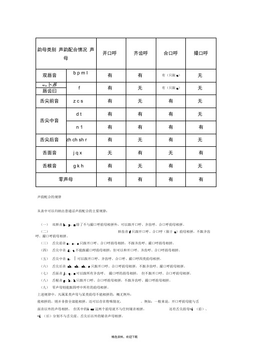 声韵配合的规律