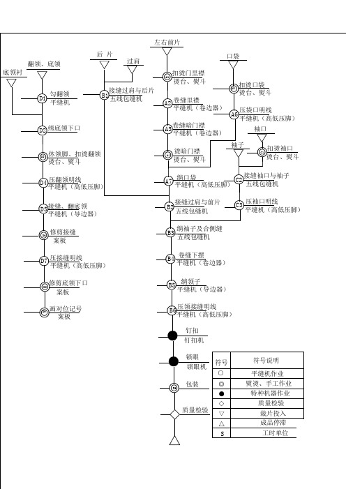 女衬衫工艺流程图