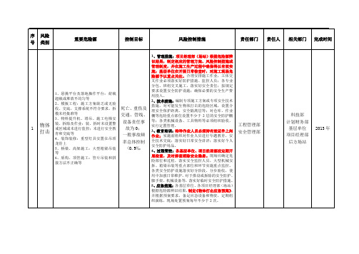 建筑工程重要危险源(不可接受风险)控制目标和管理方案0226