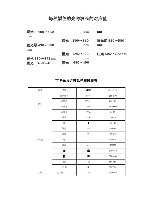 每种颜色的光与波长的对应值