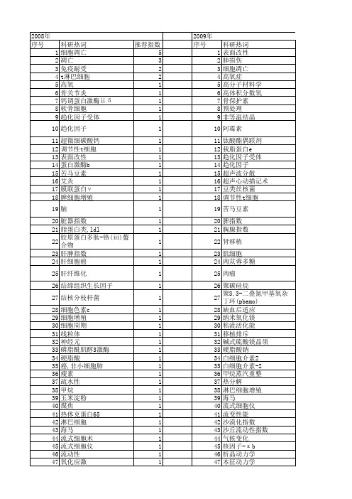 【国家自然科学基金】_活化指数_基金支持热词逐年推荐_【万方软件创新助手】_20140731