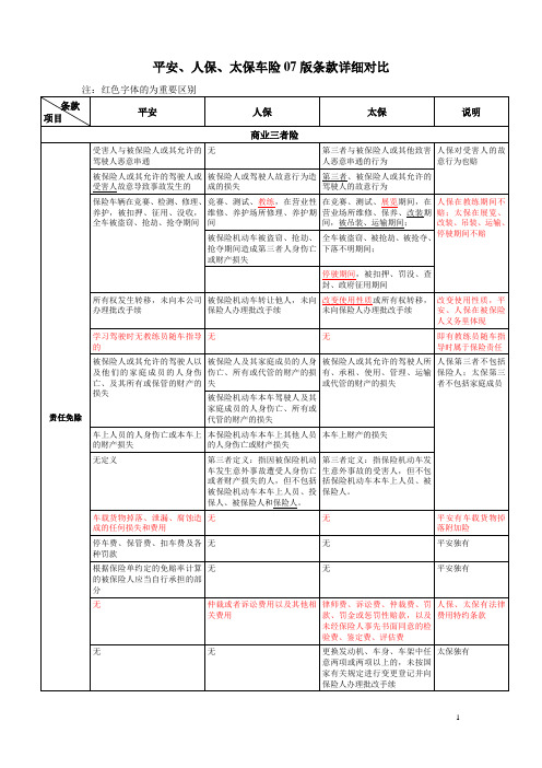 平安、人保、太保车险07版条款详细对比