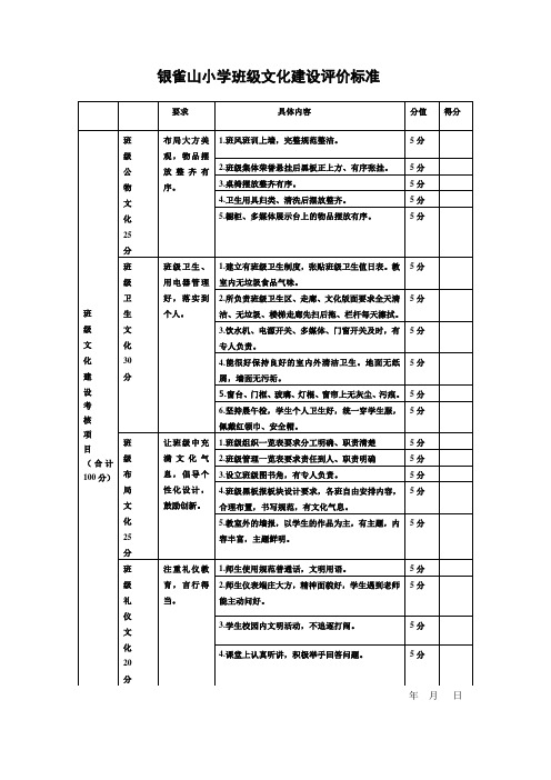 班级文化建设评价标准