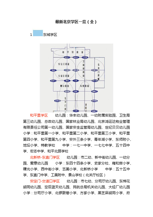 最新北京学区一览（全）