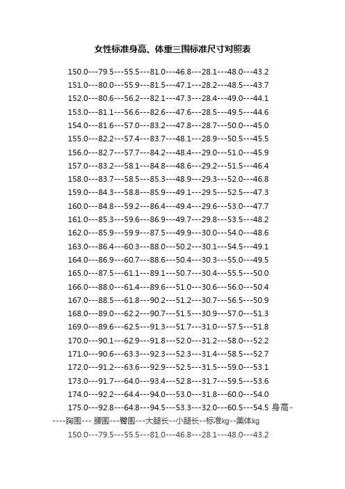 女性标准身高、体重三围标准尺寸对照表