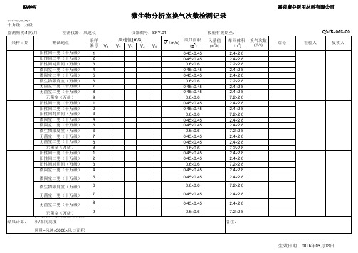 微生物分析室换气次数检测记录