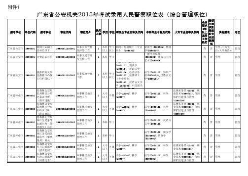 综合管理职位