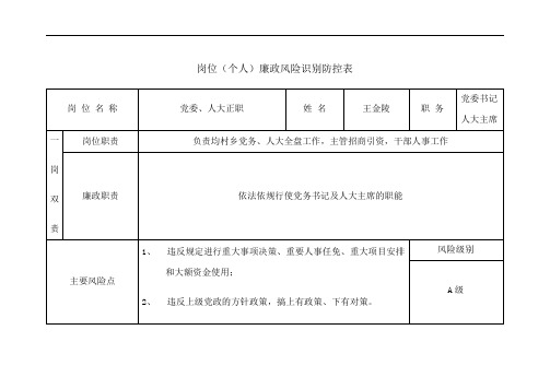 岗位(个人)廉政风险识别防控表