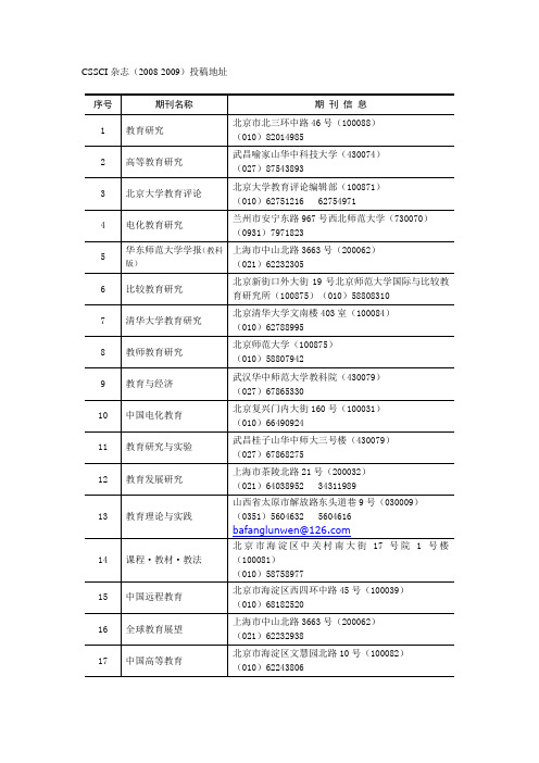 cssci杂志与投稿地址