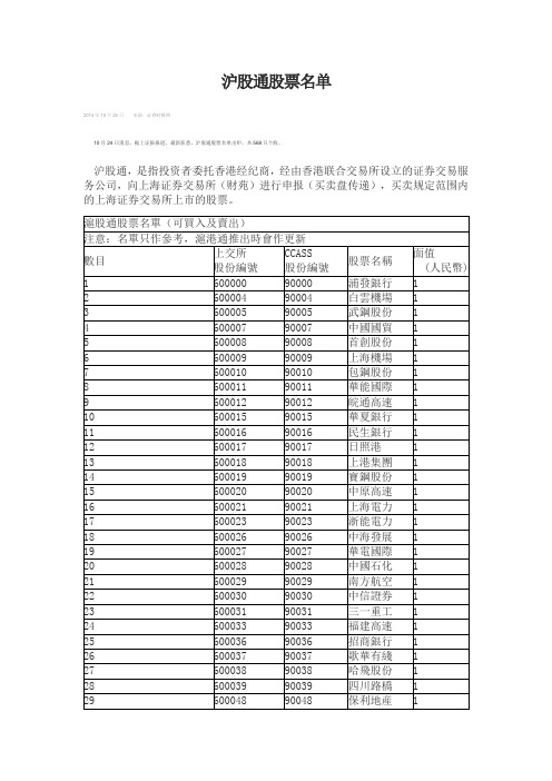 沪股通股票名单