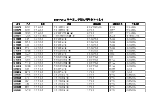 2014-2015学年第二学期实训毕业补考名单