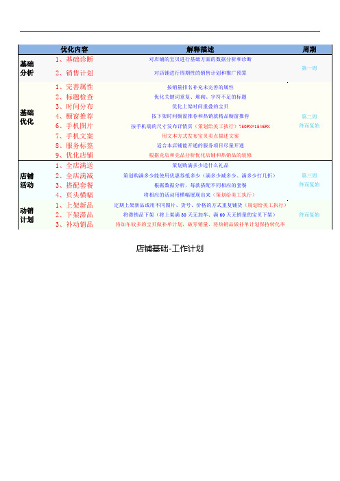 电商【运营规划】店铺运思路整体工作计划表