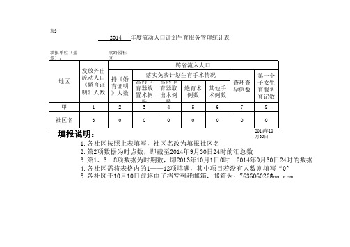 2014年计划生育统计表