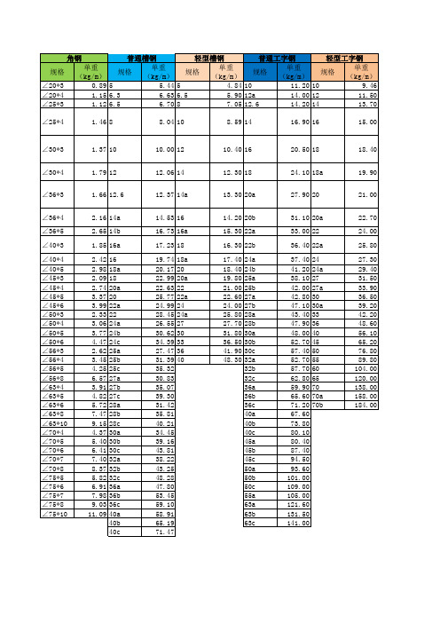 常用机电型材理论重量表