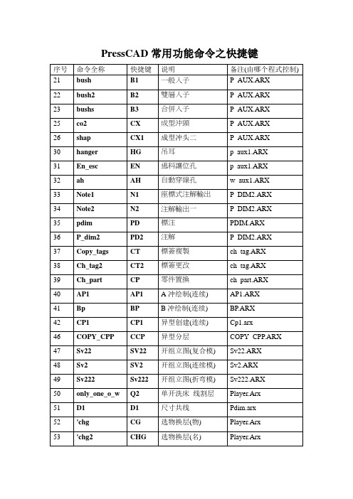 PressCAD常用功能命令之快捷键