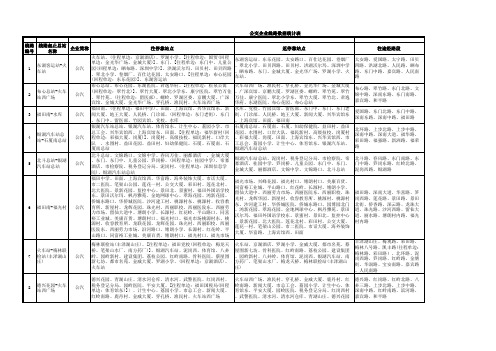 公交企业线路数据统计表